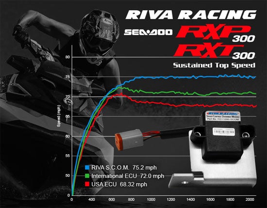 Riva Racing Speed Control Override Module